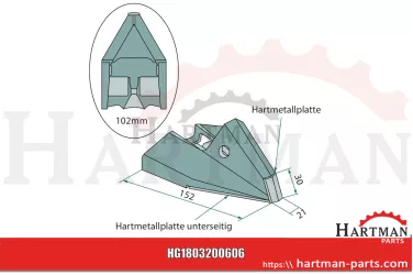 Wskazówka dotycząca zmiany System VOS